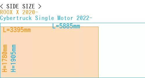 #ROOX X 2020- + Cybertruck Single Motor 2022-